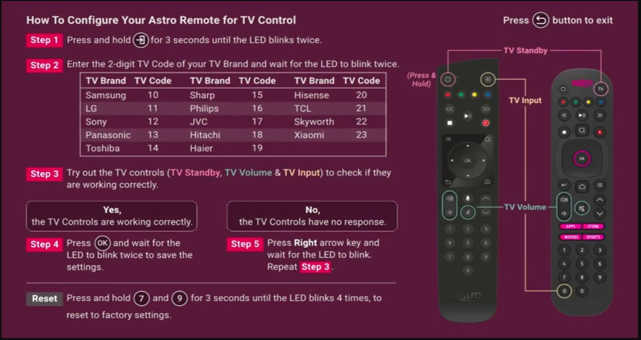 Setting Remote Astro Untuk Ultra Box dan Ulti Box