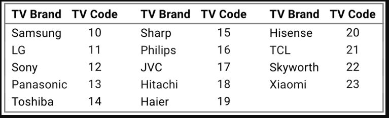 astro remote tv code